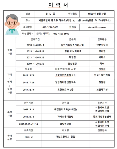 이력서 작성방법 예시